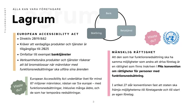 Bild: ”Alla kan vara företagare – Lagrum”: European Accessibility Act, direktiv 2019/882, kräver att vardagliga produkter och tjänster som banktjänster är tillgängliga till 2025 och underlättar livet för minst 87 miljoner européer. En cirkel binder ihop Bank, Betaltjänst och Bokföring. Bredvid FN:s emblem och artikel 27 i FN:s konvention om rättigheter för personer med funktionsnedsättning: rätten att driva företag på lika villkor.