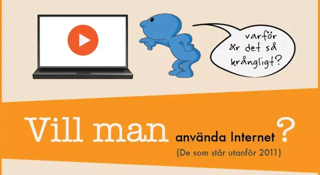 Detalj ur infografiken: en blå tecknad figur pekar på en laptop med en play-knapp och säger ”varför är det så krångligt?”, ovanför rubriken ”Vill man använda Internet?” på ett orange band.