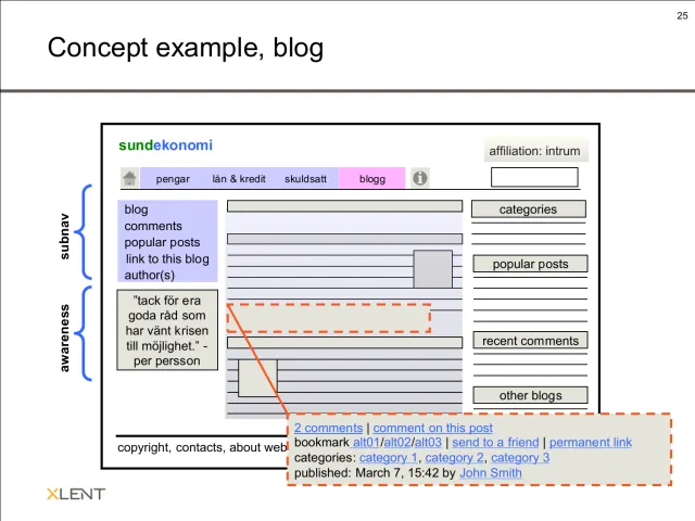 Koncept: bloggen: Bloggen i samma koncept, med kategorier, populära inlägg, senaste kommentarer och andra bloggar bredvid inläggen. En förstoring visar inläggets fot: kommentarer, bokmärk, skicka till en vän, permanent länk, kategorier och publiceringsdatum.