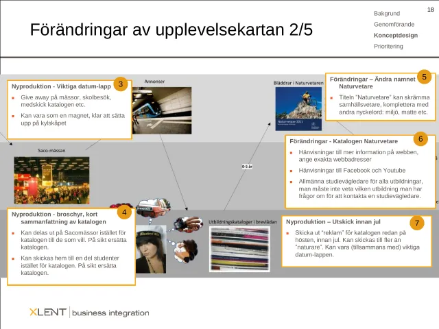 Förändringar av upplevelsekartan 2/5: Längre fram längs kartan – annonser, Saco-mässan, kataloger i brevlådan – med förändring 3–7: en ”viktiga datum”-lapp att dela ut, till exempel som magnet till kylskåpet; en broschyr med en kort sammanfattning av katalogen; byt namn på katalogen, eftersom titeln ”Naturvetare” kan skrämma bort samhällsvetare; hänvisa till webben, Facebook och Youtube i katalogen; och skicka ut ”reklam” för katalogen redan innan jul.