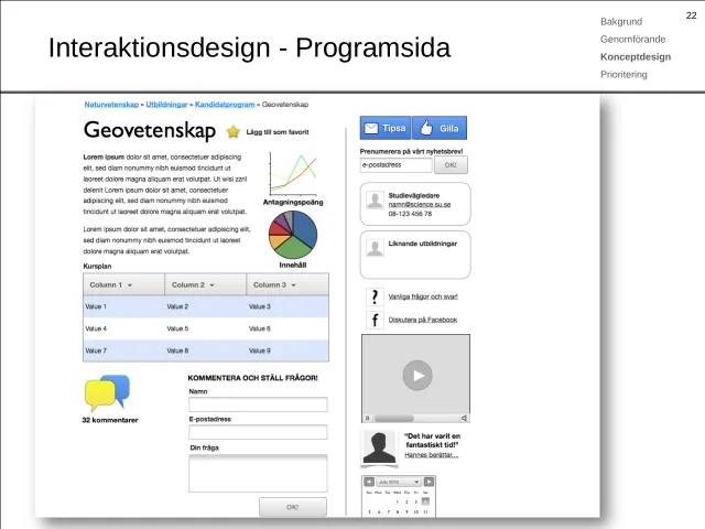 Trådmodell: programsida: En programsida för Geovetenskap: beskrivning, diagram över antagningspoäng och ämnesinnehåll, kursplan, ett formulär för att kommentera och ställa frågor, och i högerspalten tipsa och gilla, nyhetsbrev, studievägledarens kontaktuppgifter, liknande utbildningar, vanliga frågor, Facebook, en film, ett studentcitat och en kalender.