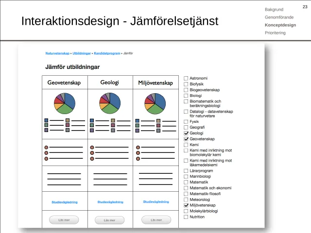Trådmodell: jämförelsetjänst: Geovetenskap, Geologi och Miljövetenskap sida vid sida, med ämnesinnehållet som cirkeldiagram, och en lista med alla kandidatprogram att kryssa i.