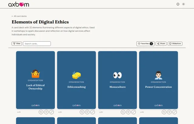 En kortlek, redo att användas: Kortleken Elements of Digital Ethics: knappar för filter, sök, favoriter, dela och bildspel ovanför ett rutnät av blå kort, vart och ett med en emoji, kategorin ”Organisation” och en titel – Lack of Ethical Ownership, Ethicswashing, Monoculture, Power Concentration.