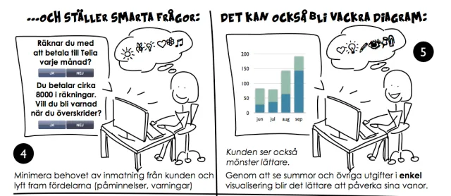Idén, sida 2: Roboten ställer smarta frågor – ”Räknar du med att betala till Telia varje månad?” – och visar enkla diagram över utgifterna över tid.