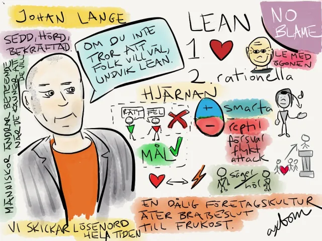 SSMX 2013: Johan Lange om Lean: Johan Lange: ”Sedd, hörd, bekräftad”; ”Om du inte tror att folk vill väl, undvik Lean”; Lean: 1. ett hjärta, 2. rationella; no blame; le med ögonen; hjärnan – smarta mot reptil (försvar, flykt, attack); mål; ”människor ändrar beteende när de känner att de vill”; ”vi skickar lösenord hela tiden”; ”en dålig företagskultur äter bra beslut till frukost”.