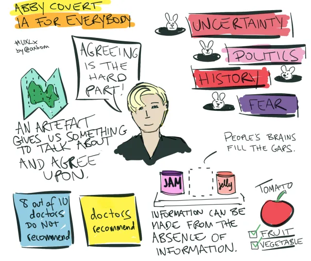 UXLx 2015: Abby Covert, IA for everybody: ”Agreeing is the hard part!” En karta: ”An artefact gives us something to talk about and agree upon.” Kaniner som tittar upp ur hål: uncertainty, politics, history, fear. ”8 out of 10 doctors do not recommend” bredvid ”doctors recommend”. Sylt, ett tomrum, gelé: ”People's brains fill the gaps. Information can be made from the absence of information.” En tomat, markerad som både frukt och grönsak.