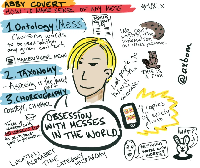 UXLx 2015, workshop: Abby Covert, How to make sense of any mess: 1. Ontology (mess): välja ord för ett visst sammanhang – hamburgermenyn, ”words we don't say”. 2. Taxonomy: att komma överens är det svåra. 3. Choreography: kontext/kanal. ”Obsession with messes in the world.” ”There is academically no correct way to architect your information.” ”We can't control the information our users perceive.” En bäver: ”This is a fish.” ”Let people go through the exercise.” ”4 copies of every photo.” ”Defining words with words!” Plats, alfabet, tid, kategori, hierarki.