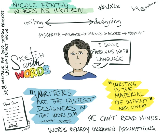 UXLx 2015: Nicole Fenton, Words as material: Writing ⟷ designing. (Re)write → share → discuss → agree → repeat. ”I solve problems with language.” ”Sketch with words.” ”#1 obstacle for good design process: lack of product vision.” ”Writers are the fastest designers in the world” – Matt Jones. ”Writing is the material of intent” – Abby Covert. ”We can't read minds. Words remedy unspoken assumptions.”