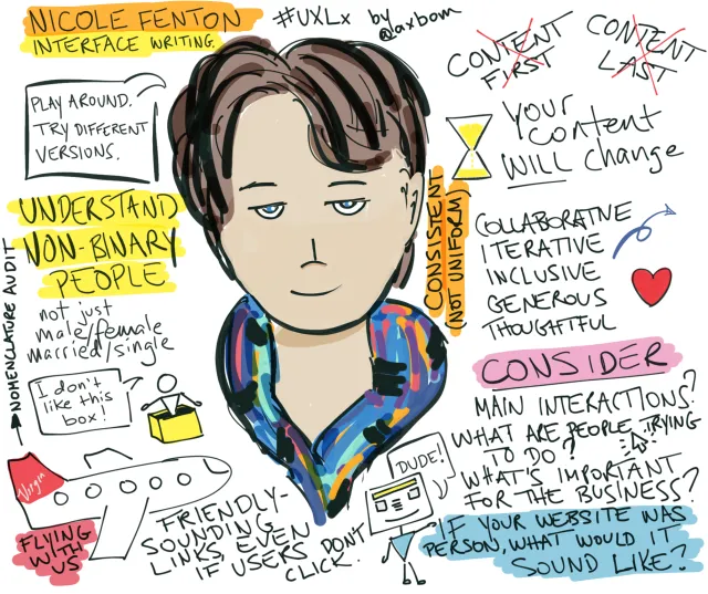 UXLx 2015, workshop: Nicole Fenton, Interface writing: Content first, content last – båda överstrukna: ”Your content will change.” ”Play around, try different versions.” ”Understand non-binary people – not just male/female, married/single.” ”I don't like this box!” Nomenclature audit. Consistent (not uniform). Collaborative, iterative, inclusive, generous, thoughtful. Consider: main interactions? What are people trying to do? What's important for the business? Vänligt formulerade länkar, även om ingen klickar (”Flying with us”). ”If your website was a person, what would it sound like?”