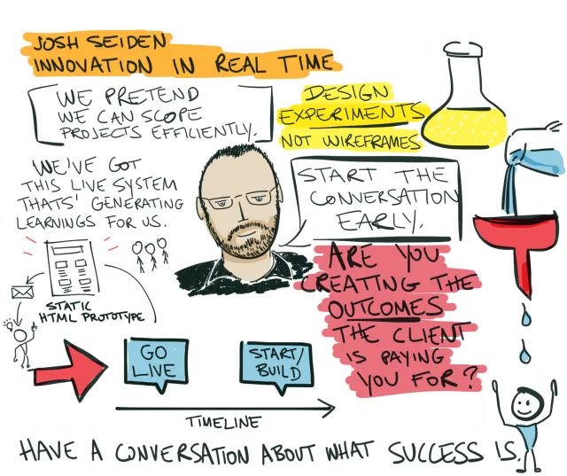 UXLx 2015: Josh Seiden, Innovation in real time: ”We pretend we can scope projects efficiently.” ”Design experiments, not wireframes.” ”Start the conversation early.” ”We've got this live system that's generating learnings for us” – en statisk HTML-prototyp. En tidslinje där ”go live” kommer före ”start/build”. ”Are you creating the outcomes the client is paying you for?” ”Have a conversation about what success is.”