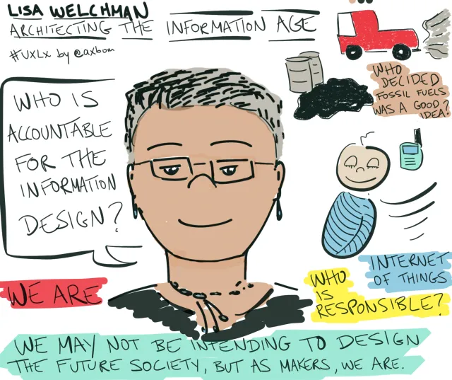 UXLx 2015: Lisa Welchman, Architecting the information age: ett porträtt av Lisa bredvid en pratbubbla, ”Who is accountable for the information design? We are.” Runt henne: en lastbil och oljefat – ”Who decided fossil fuels was a good idea?” – en bebis med walkie-talkie och ett garnnystan, ”Internet of things”, ”Who is responsible?” Längst ner: ”We may not be intending to design the future society, but as makers, we are.”