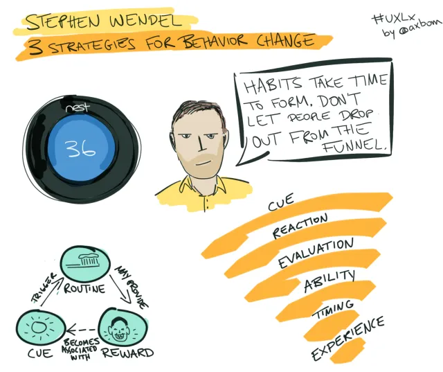 UXLx 2015: Stephen Wendel, 3 strategies for behavior change: En Nest-termostat som visar 36. ”Habits take time to form. Don't let people drop out from the funnel.” Vanecykeln: signal utlöser rutin, rutin kan ge belöning, belöning kopplas till signalen. En tratt: cue, reaction, evaluation, ability, timing, experience.
