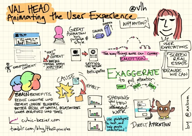 UXLx 2019: Val Head, Animating the user experience: Varför rörelse? Användarnas förväntningar, skärmytan – ”because we can”. ”Great animation has purpose and style”: squash and stretch. Skelettinnehåll ger en ”hint” om innehållet och får saker att kännas snabbare; att sätta scenen med förväntan. ”The way things move can convey emotion.” ”Exaggerate to pull attention”: en studsande spara-knapp. Orsak och verkan, att visa hur saker fungerar, styra uppmärksamheten – med en uggla som pekar på ett formulärfält. Fördelar för hjärnan: lägre kognitiv belastning, motverkar förändringsblindhet, bättre minne för rumsliga samband, kortare upplevd laddtid. ”Use prototypes to test, and help people understand!” Länkar: cubic-bezier.com och animationens 12 principer.