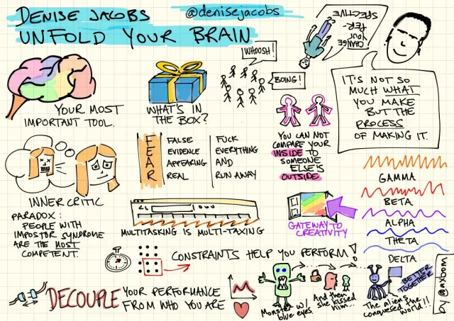 UXLx 2019: Denise Jacobs, Unfold your brain: En färgglad hjärna, ”your most important tool”, och ett paket, ”What's in the box?” Den inre kritikern: ”Paradox: people with impostor syndrome are the most competent.” FEAR som ”false evidence appearing real” – eller något grövre. ”Multitasking is multi-taxing.” ”You can not compare your inside to someone else's outside.” ”Constraints help you perform!” ”It's not so much what you make but the process of making it.” Hjärnvågorna gamma, beta, alfa, theta och delta, och en port till kreativitet. ”Decouple your performance from who you are.” En kort berättelse: ett monster med blå ögon, ”and then she kissed him”, ”the aliens conquered the world!!” – better together.