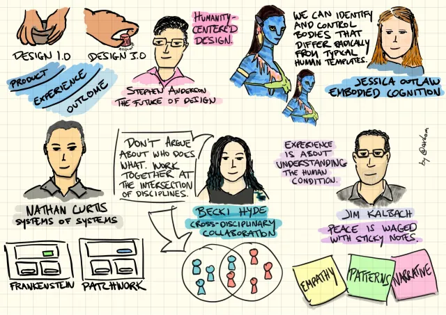 Sketchnote från UXLx 2019: Stephen Anderson, ”The future of design”: Design 1.0 (händer som formar en skål) och Design 3.0 (ett finger på en knapp), product → experience → outcome, ”Humanity-centered design”. Jessica Outlaw, ”Embodied cognition”: två blå Na'vi-figurer från filmen Avatar – ”We can identify and control bodies that differ radically from typical human templates.” Nathan Curtis, ”Systems of systems”: två trådskisser, Frankenstein och Patchwork. Becki Hyde, ”Cross-disciplinary collaboration”: ”Don't argue about who does what. Work together at the intersection of disciplines”, med två överlappande cirklar av människor. Jim Kalbach: ”Experience is about understanding the human condition.” ”Peace is waged with sticky notes” – empathy, patterns, narrative.