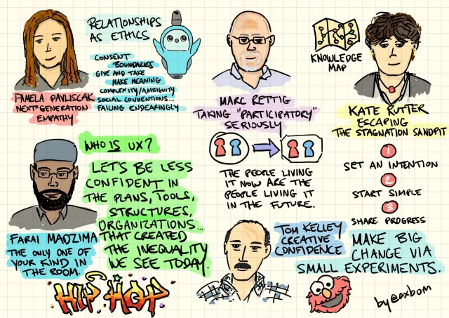 UXLx 2019: Pamela Pavliscak, Marc Rettig, Kate Rutter, Farai Madzima och Tom Kelley: Pamela Pavliscak, ”Next-generation empathy”: relationer som etik – samtycke, gränser, ge och ta, skapa mening, komplexitet/tvetydighet, sociala konventioner, att misslyckas charmigt – bredvid en liten robot. Marc Rettig, att ta ”participatory” på allvar: ”The people living it now are the people living it in the future.” Kate Rutter, ”Escaping the stagnation sandpit”: en kunskapskarta, och 1. sätt en avsikt, 2. börja enkelt, 3. dela framstegen. Farai Madzima, ”The only one of your kind in the room”: ”Who is UX? Let's be less confident in the plans, tools, structures, organizations… that created the inequality we see today”, med ordet Hip Hop i graffitibokstäver. Tom Kelley, ”Creative confidence”: ”Make big change via small experiments”, och Elmo.