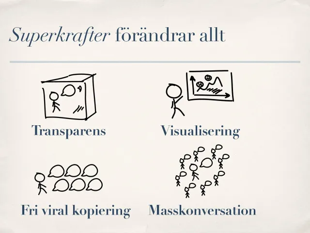 Bild ur föredraget 2012: ”Superkrafter förändrar allt”, med fyra handritade ikoner för transparens, visualisering, fri viral kopiering och masskonversation.