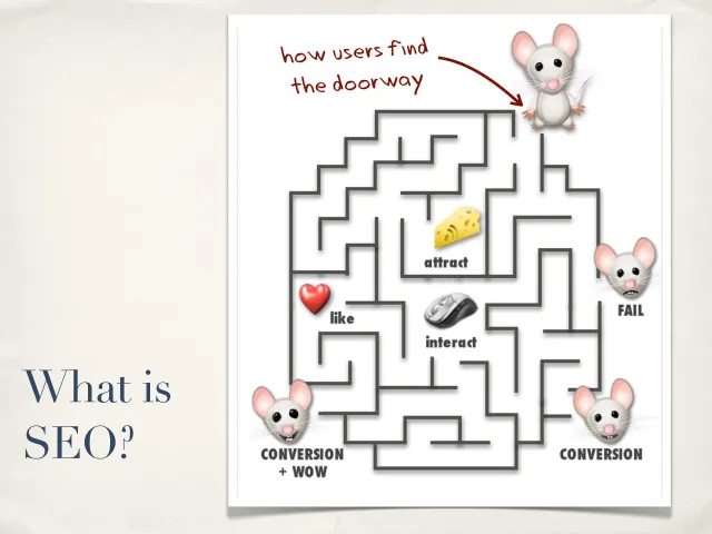 ”What is SEO?” En handritad labyrint med möss: ”how users find the doorway” högst upp, en ost märkt ”attract”, ett hjärta ”like”, en datormus ”interact” och utgångar märkta ”fail”, ”conversion” och ”conversion + wow”.