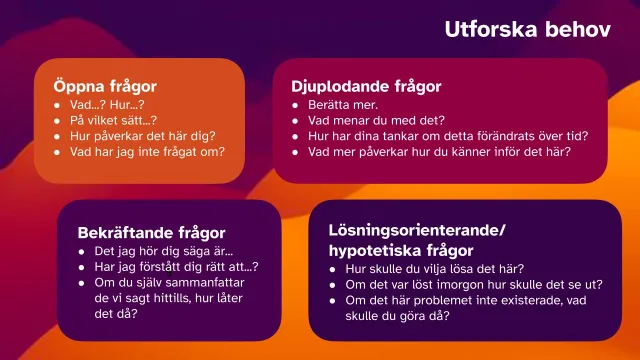 Bild: Utforska behov: Fyra sorters frågor: öppna, djuplodande, bekräftande och lösningsorienterade.