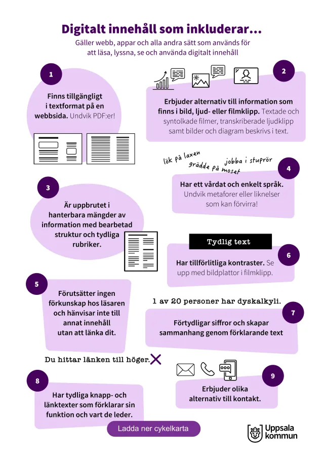 Affisch: Digitalt innehåll som inkluderar: A4-affisch: nio punkter för digitalt innehåll som inkluderar, för webb, appar och alla andra sätt att läsa, lyssna, se och använda digitalt innehåll. 1 Finns tillgängligt i textformat på en webbsida – undvik PDF:er. 2 Erbjuder alternativ till information i bild, ljud- eller filmklipp: textade och syntolkade filmer, transkriberade ljudklipp samt bilder och diagram beskrivna i text. 3 Är uppbrutet i hanterbara mängder med bearbetad struktur och tydliga rubriker. 4 Har ett vårdat och enkelt språk – undvik metaforer och liknelser som kan förvirra. 5 Förutsätter ingen förkunskap hos läsaren och hänvisar inte till annat innehåll utan att länka dit. 6 Har tillförlitliga kontraster – se upp med bildplattor i filmklipp. 7 Förtydligar siffror och skapar sammanhang genom förklarande text (1 av 20 personer har dyskalkyli). 8 Har tydliga knapp- och länktexter som förklarar sin funktion och vart de leder. 9 Erbjuder olika alternativ till kontakt.