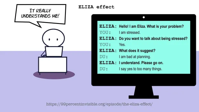ELIZA-effekten: En person vid en dator som säger ”It really understands me!”, med en dialog från 1960-talets chattbot ELIZA på skärmen.