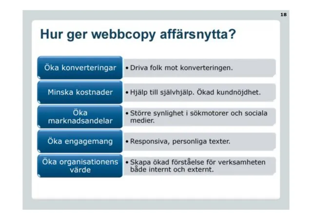 Hur ger webbcopy affärsnytta?: Öka konverteringar: driva folk mot konverteringen. Minska kostnader: hjälp till självhjälp, ökad kundnöjdhet. Öka marknadsandelar: större synlighet i sökmotorer och sociala medier. Öka engagemang: responsiva, personliga texter. Öka organisationens värde: skapa ökad förståelse för verksamheten både internt och externt.