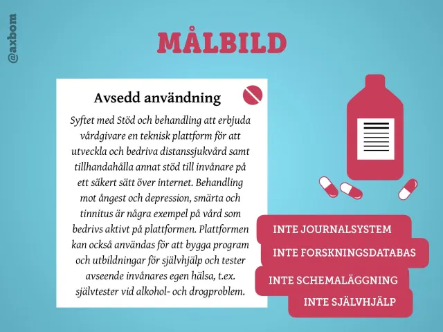 The target picture – and what it isn’t: The intended use of Stöd och behandling beside a medicine bottle, with four red labels: not a records system, not a research database, not scheduling, not self-help.