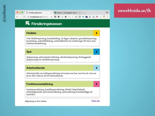 Från prototyp till form: Min idéprototyp på enwebbsida.se/fk byggd från innehållet: Försäkringskassans fyra områden Förälder, Sjuk, Arbetssökande och Funktionsnedsättning som stora klickytor med var sin färg.