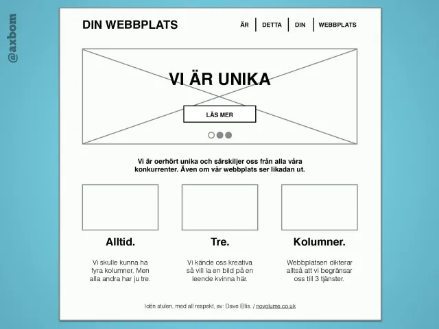 Vi är unika: En wireframe för ”Din webbplats” med bildspel och rubriken VI ÄR UNIKA, texten ”Vi är oerhört unika och särskiljer oss från alla våra konkurrenter. Även om vår webbplats ser likadan ut.” och tre kolumner: Alltid. Tre. Kolumner. Idén lånad, med respekt, från Dave Ellis.